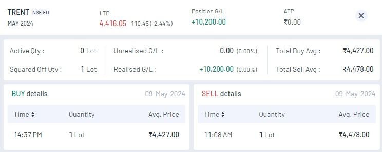 Best SEBI-registered research analyst